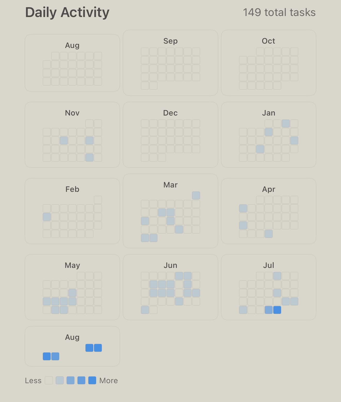 The Neuroscience of Handwriting: Why Your Brain Loves Pen and Paper